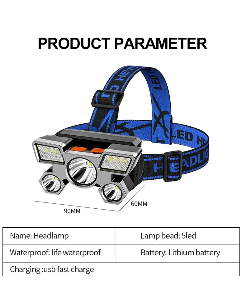 Rechargeable LED headlamp product features and specifications overview